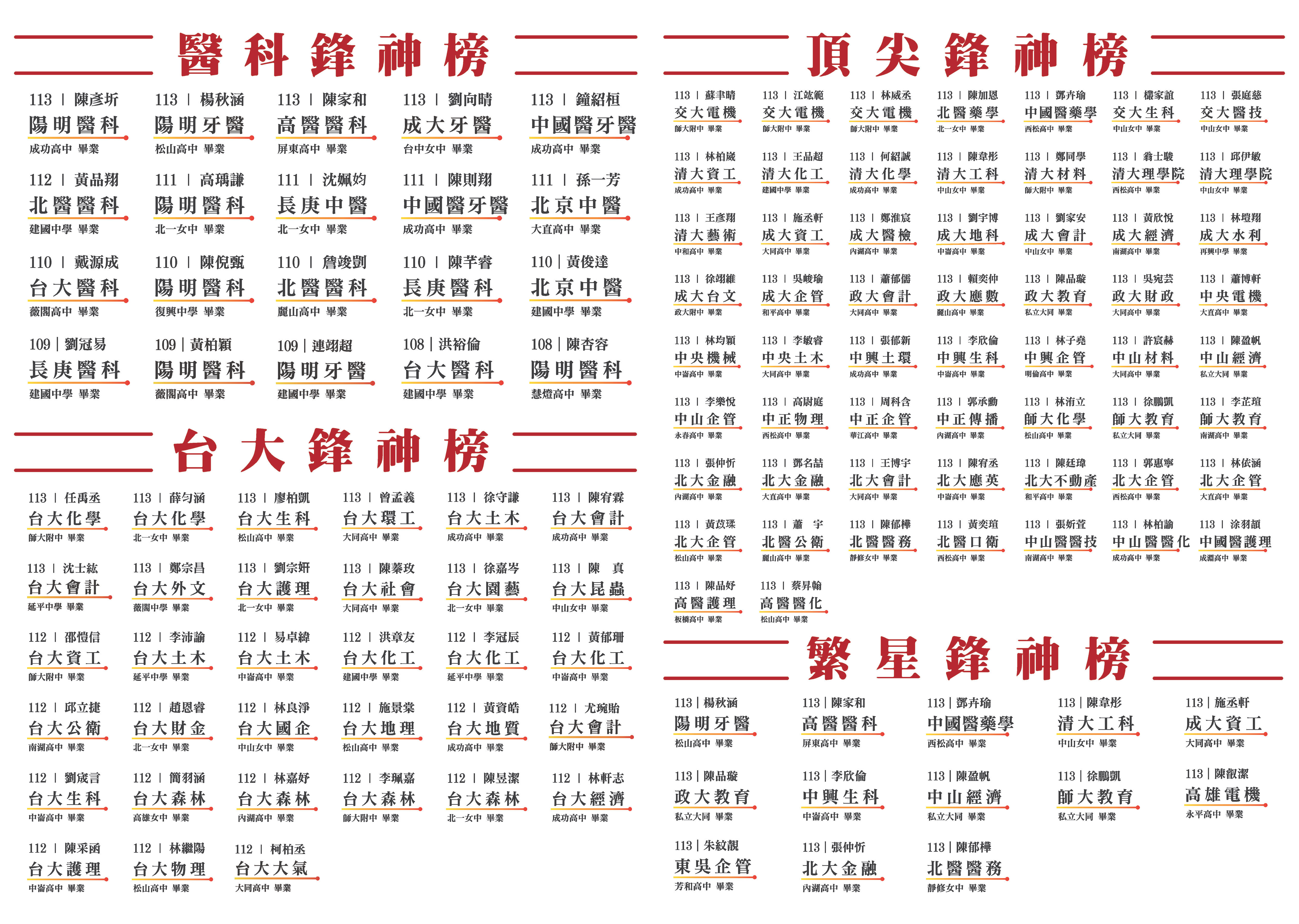 114會考落點分析– 李鋒文教升大學中心