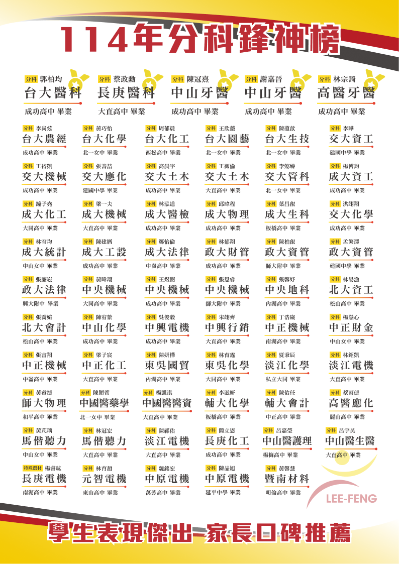 114分科鋒神榜
