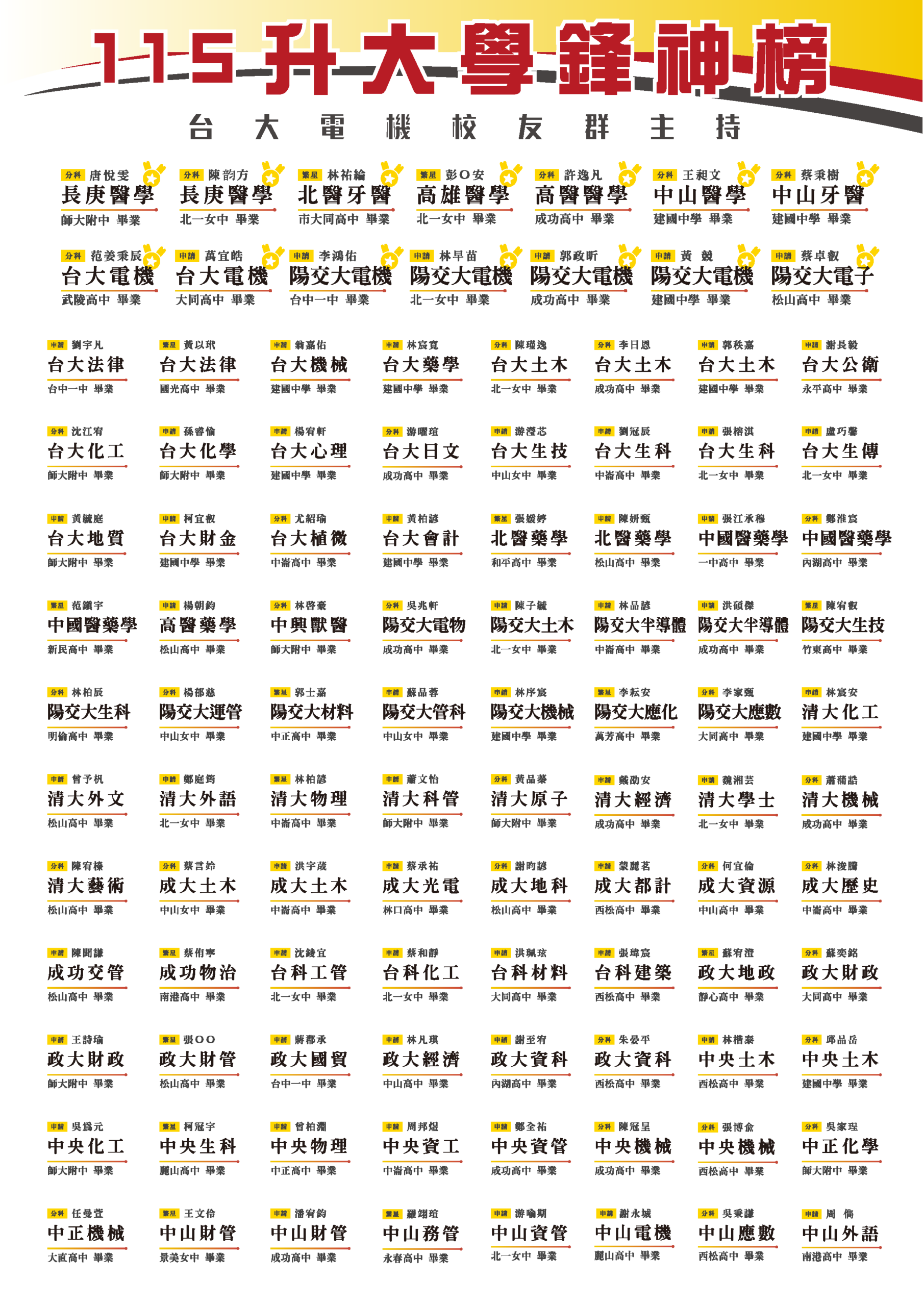 114+115升大學鋒神榜_頁面_1