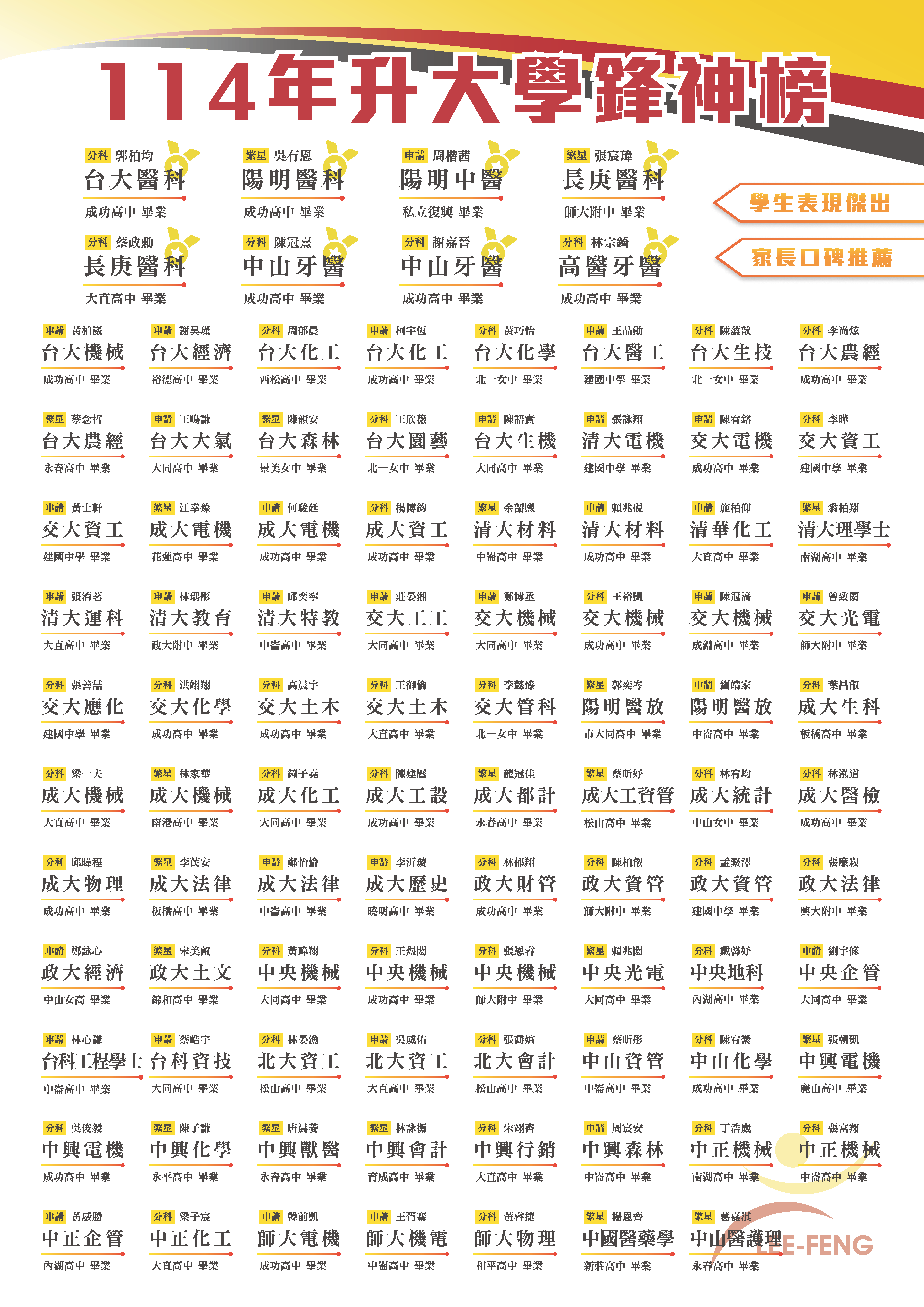 114升大學鋒神榜